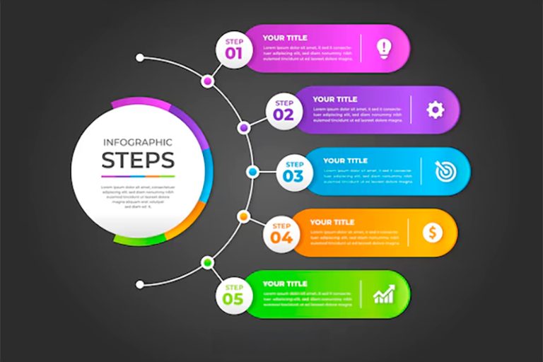 exemplo de infográfico